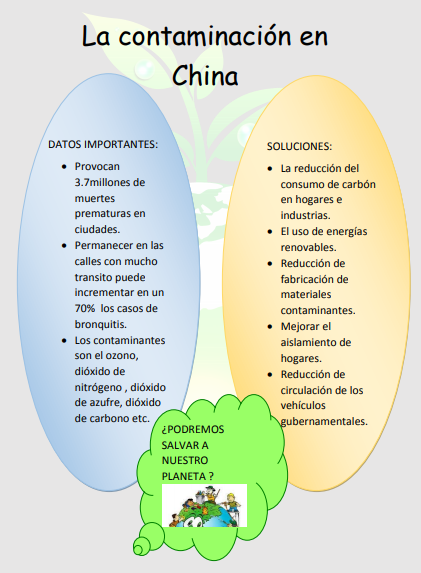 contaminacion en china